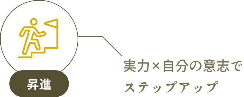 昇進 実力×自分の意志でステップアップ