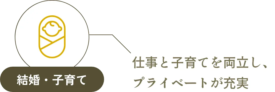 結婚・子育て 仕事と子育てを両立し、プライベートが充実